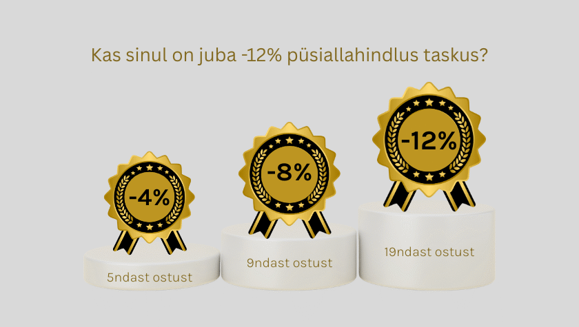 Lenses.ee püsikliendisoodustused, lojaalsusprogrammi tasemed pjedestaalil - 4%, 8%, 12%